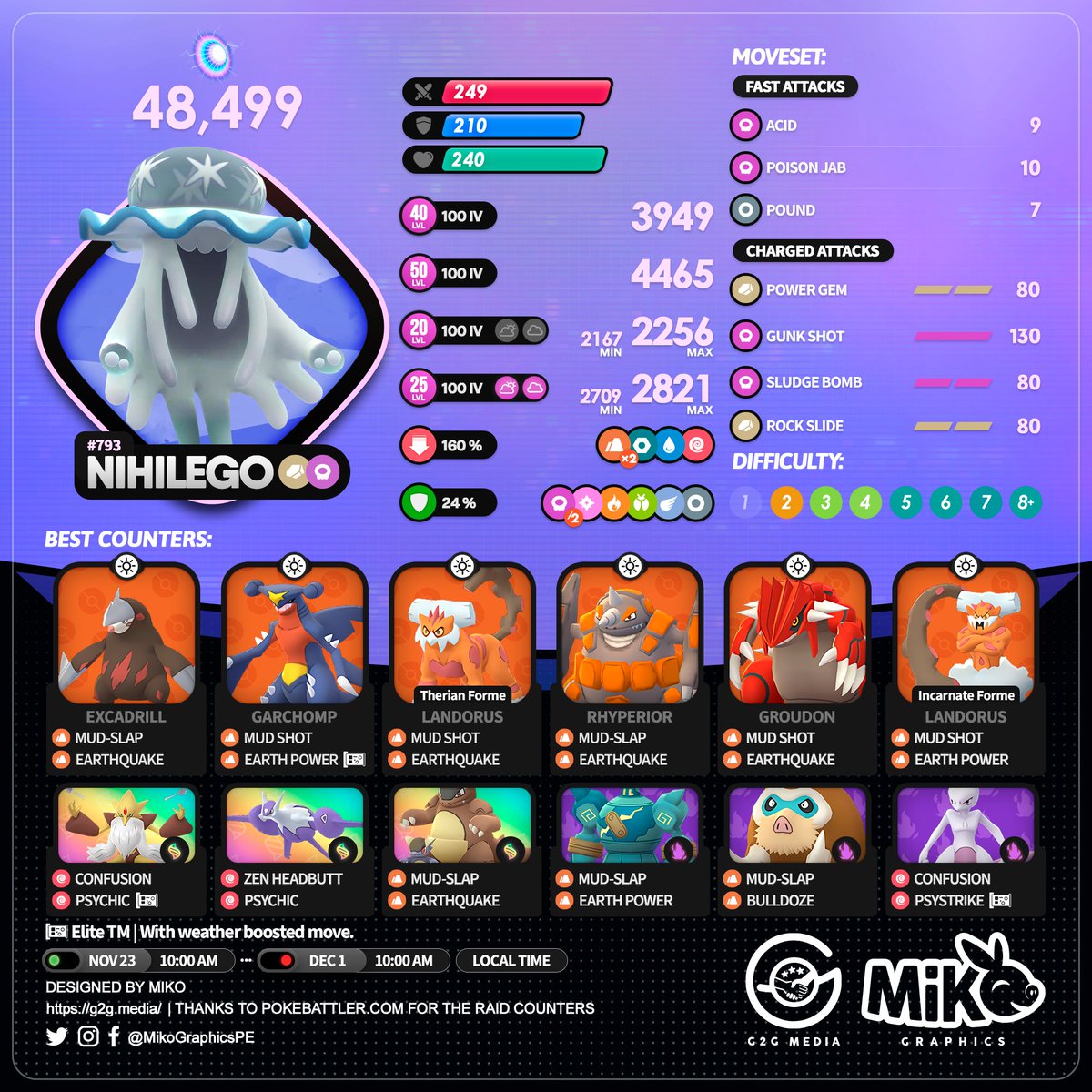 MikoGraphicsPE's tweet image. 🇺🇸🇪🇸🇫🇷
⭐️⭐️⭐️⭐️⭐️ #Nihilego
🗓️ From November 23rd to December 1st
Raid Hour: November 30th

#PokemonGO #PokemonGOApp #G2G #MikoGraphics