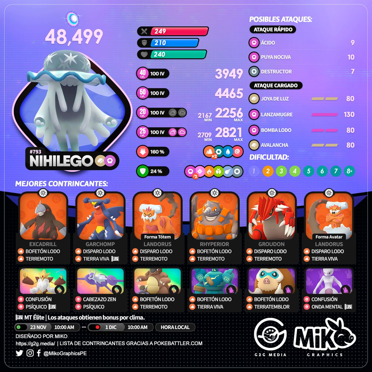 MikoGraphicsPE's tweet image. 🇺🇸🇪🇸🇫🇷
⭐️⭐️⭐️⭐️⭐️ #Nihilego
🗓️ From November 23rd to December 1st
Raid Hour: November 30th

#PokemonGO #PokemonGOApp #G2G #MikoGraphics