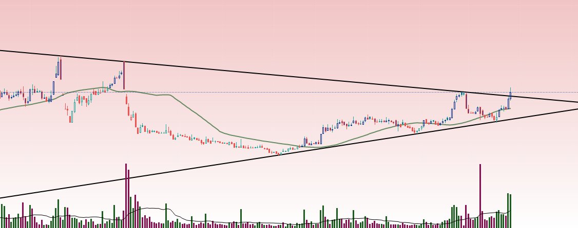 Olgunlaşmasını bekliyordum. Hareket zamanı geldi çattı. Sabreden kazanacak..

Bildirimler açık mı?
Etkileşimi yüksek arkadaşların mesaj kutusuna ansızın düşebilirim..