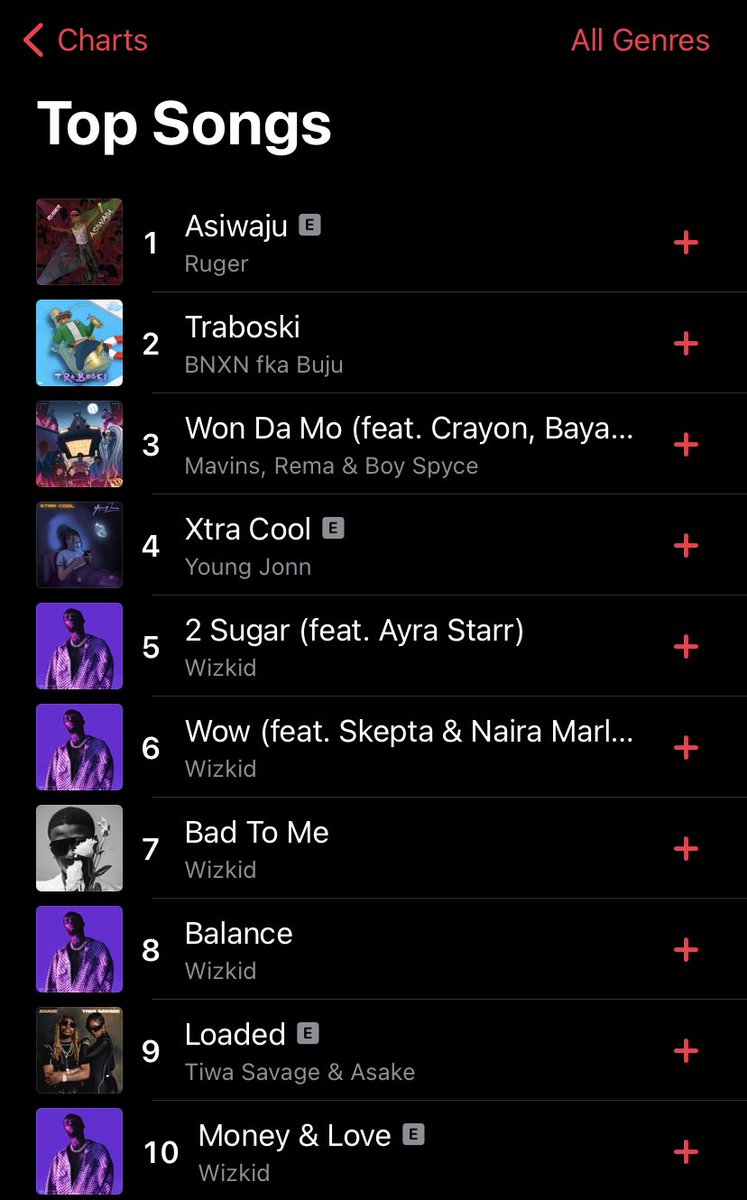 Mbahdeyforyou's tweet photo. ‘Asiwaju’ and ‘Traboski’ going head to head on Apple Music chart 🇳🇬 https://t.co/x7usKc9wri
