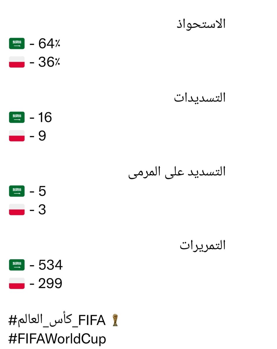 azizhaddadi79's tweet photo. Thank u
#السعوديه_بولندا https://t.co/gsaVEtJFro