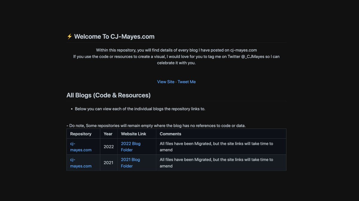New Website Is Live At CJ-Mayes.com 🖤

> New Blogs ✍️
> Easier Navigation 🧭
> A Consolidated Repository 📒
> Improved Thumbnails 🎨