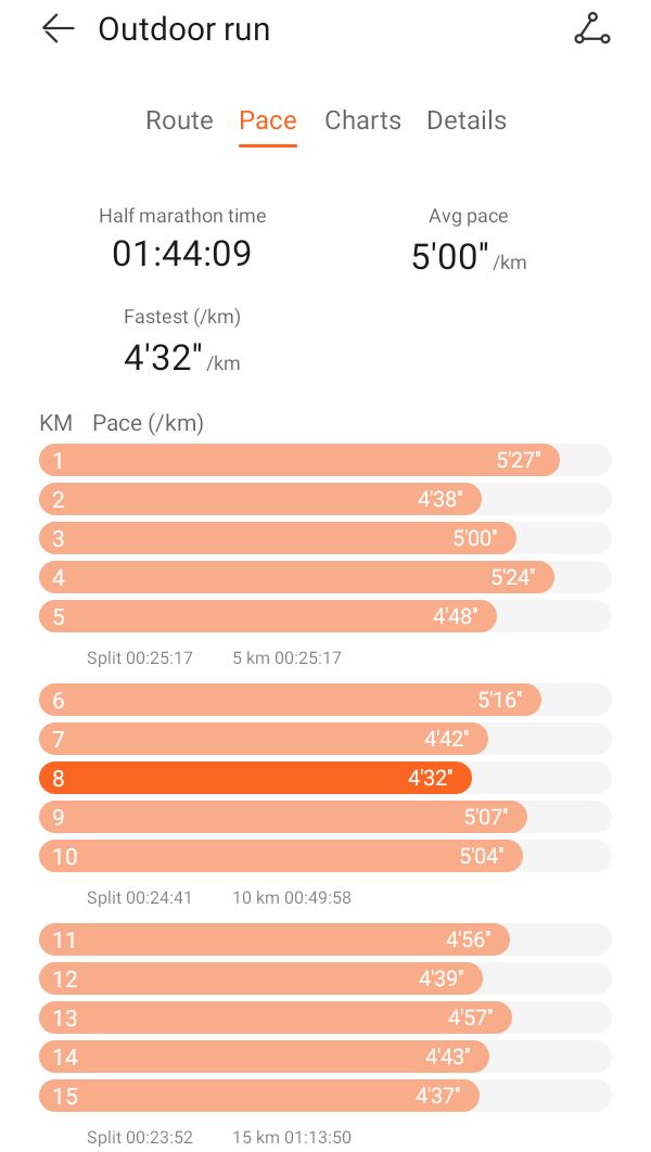 ChueneDaniel's tweet photo. #RunningwithTumisole
#RunOwnPace
#Roadto2000km
πΊπΊπΊπΊ https://t.co/z2HGillgPi