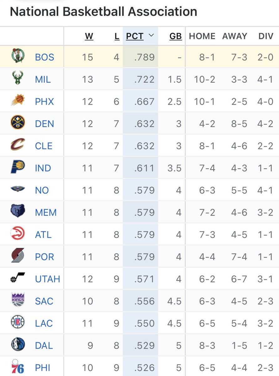 CelticsRiley tweet picture