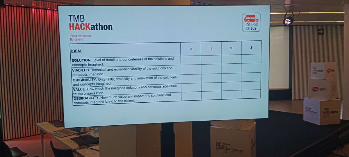 Y4PT's tweet photo. Jury panel from 🚌 #TMBhackathon2022 🚏 is expecting different outcomes such as design, business model, value proposition, to name a few. #Y4PThackathon 🚀 https://t.co/o9xHjifaut
