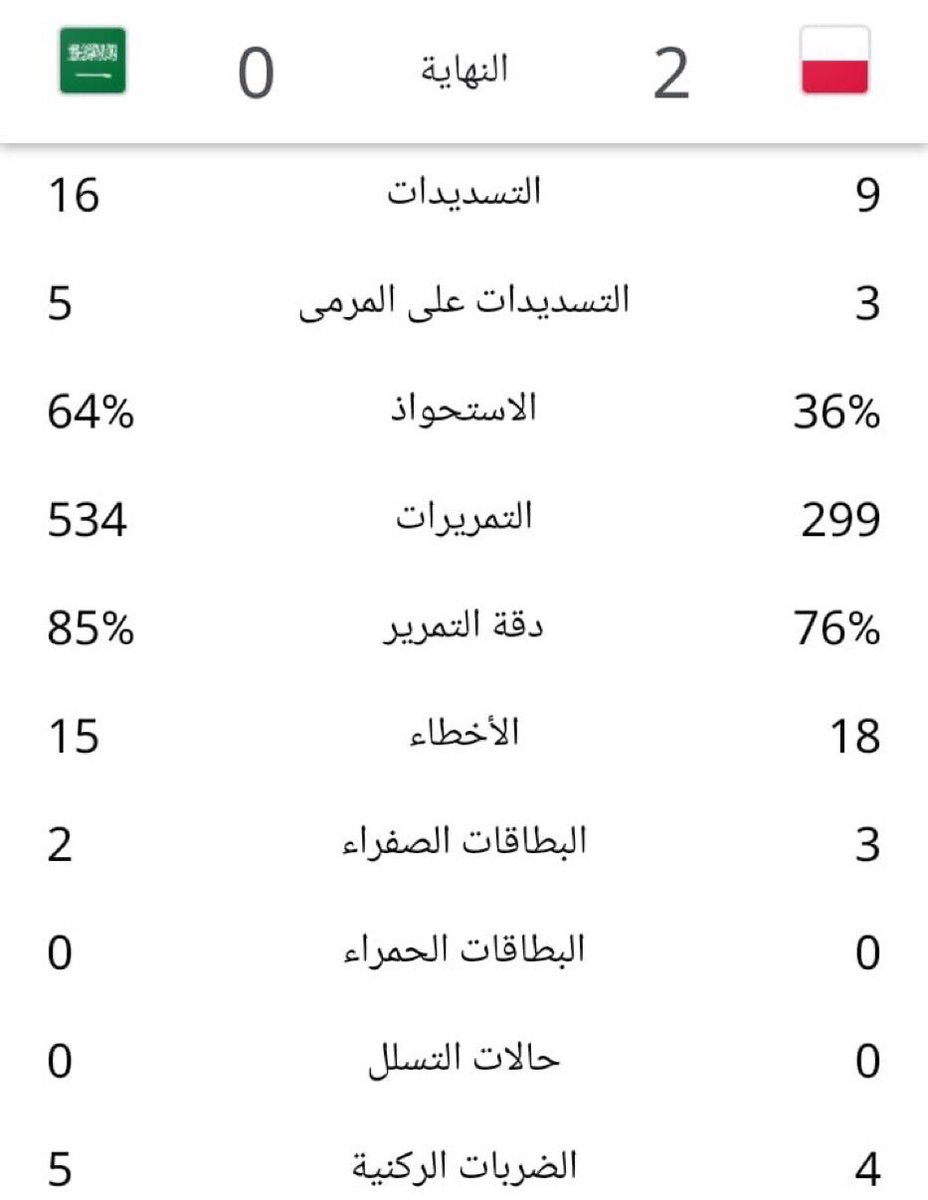 sdalnzy5's tweet photo. @missdior456 من المخجل ان يكون لديك عدد متابعين بهذا العدد وتعلقاتك سلبيه .. اجل العدو وش بيقول !! https://t.co/XhwUg38fJK