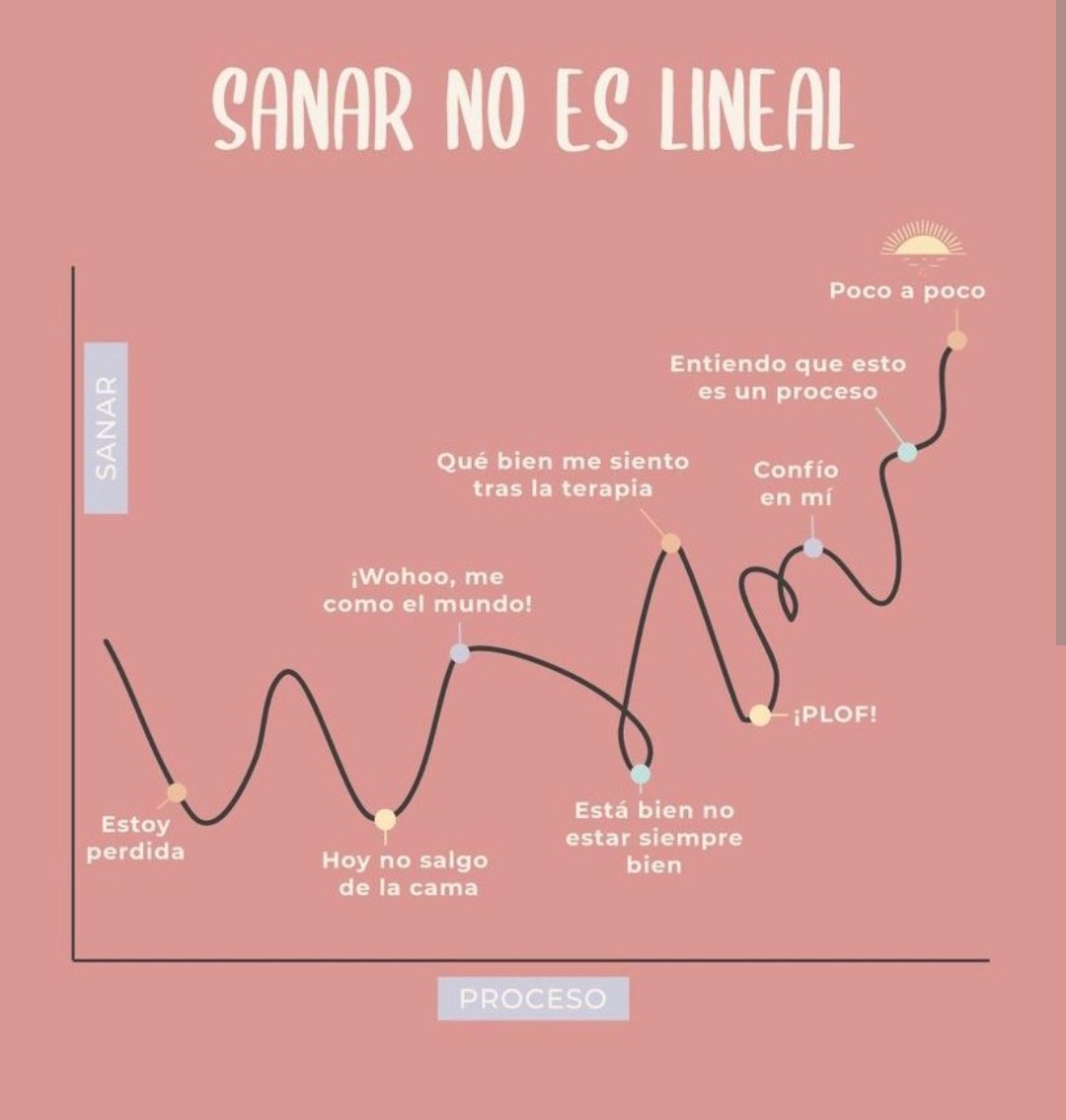 adynuno's tweet photo. El proceso de sanación se va acompañando a lo largo de varios logros. No necesitas esperarte a estar sano para empezar a vivir tu vida. ✨ https://t.co/SaRXxIFfFj