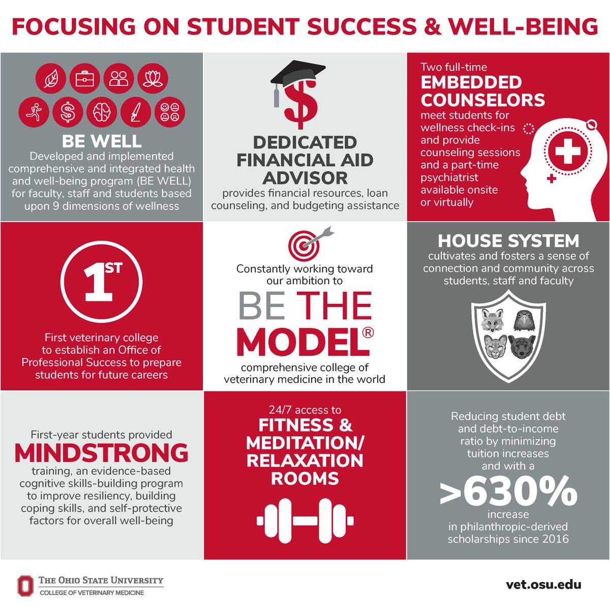 Tweet by OhioStateVetCollege