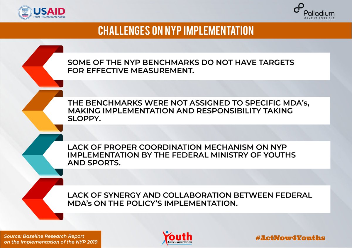TheYAFafrica's tweet photo. The Nigeria National Youth Policy 2019 has not fared well in its implementation. 
Challenges of its implementation include poor funding following Nigeria’s macroeconomic crisis which has necessitated severe budgetary cuts; 
#ActNow4Youths https://t.co/ZUO2Hyr1AA