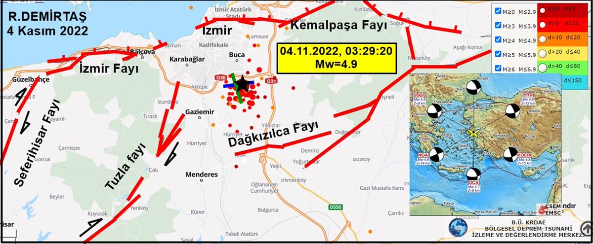 -Buca'da olan depremlerin Dağkızılca fayını tetiklemesi ve M=6.8 #deprem üretmesi söz konusu bile değil
-Yapılan açıklama hayal ve kurgudan başka bir şey değil 
-Veriye-belgeye-bulguya dayanmayan korku pompalamadan öte bir anlam ifade etmeyen bilim-dışı bir açıklama
#izmirdepremi
