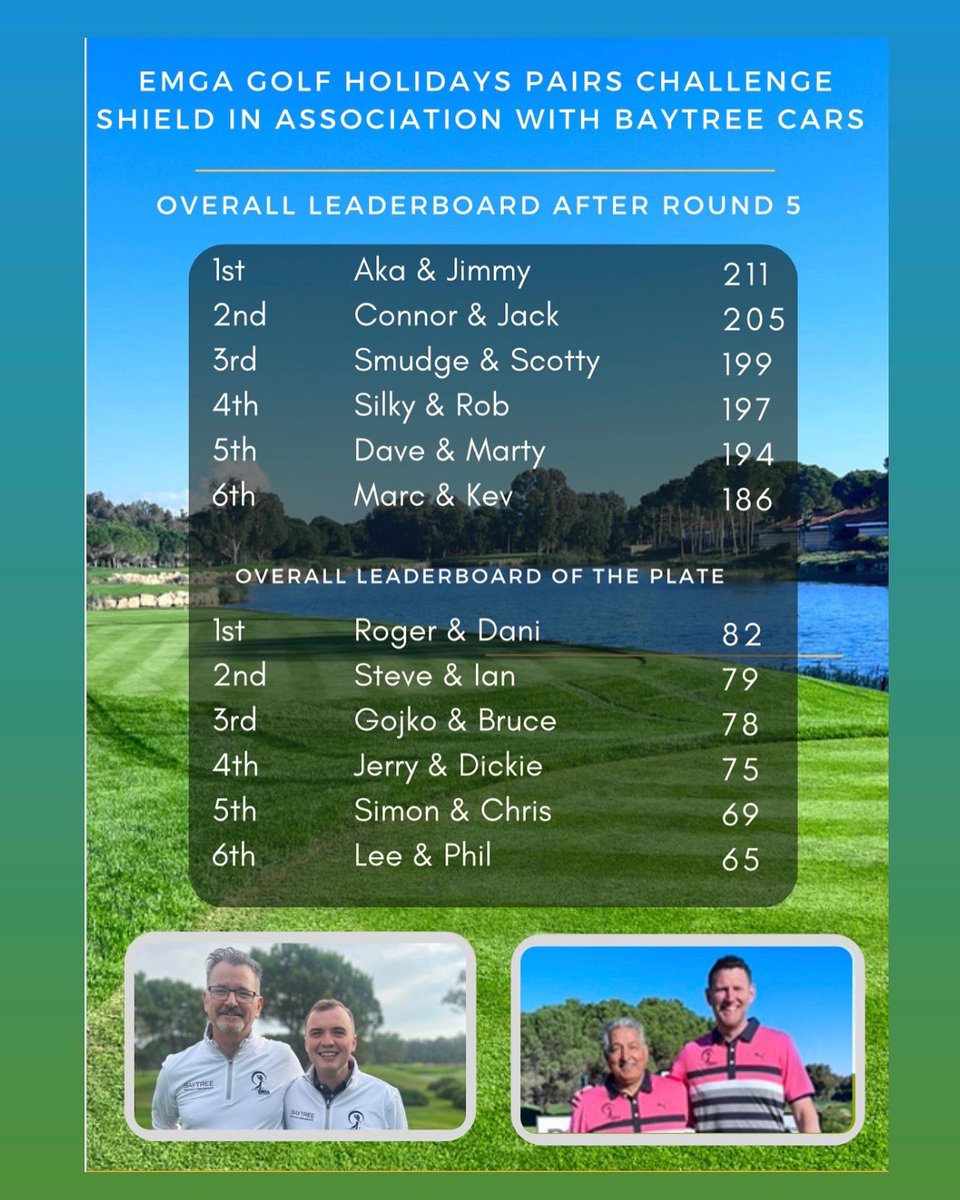 That’s a wrap …..what a great week for the EMGA Golf Holidays Pairs event in association with <a href="/BaytreeCarsLtd/">Baytree Cars Ltd</a>