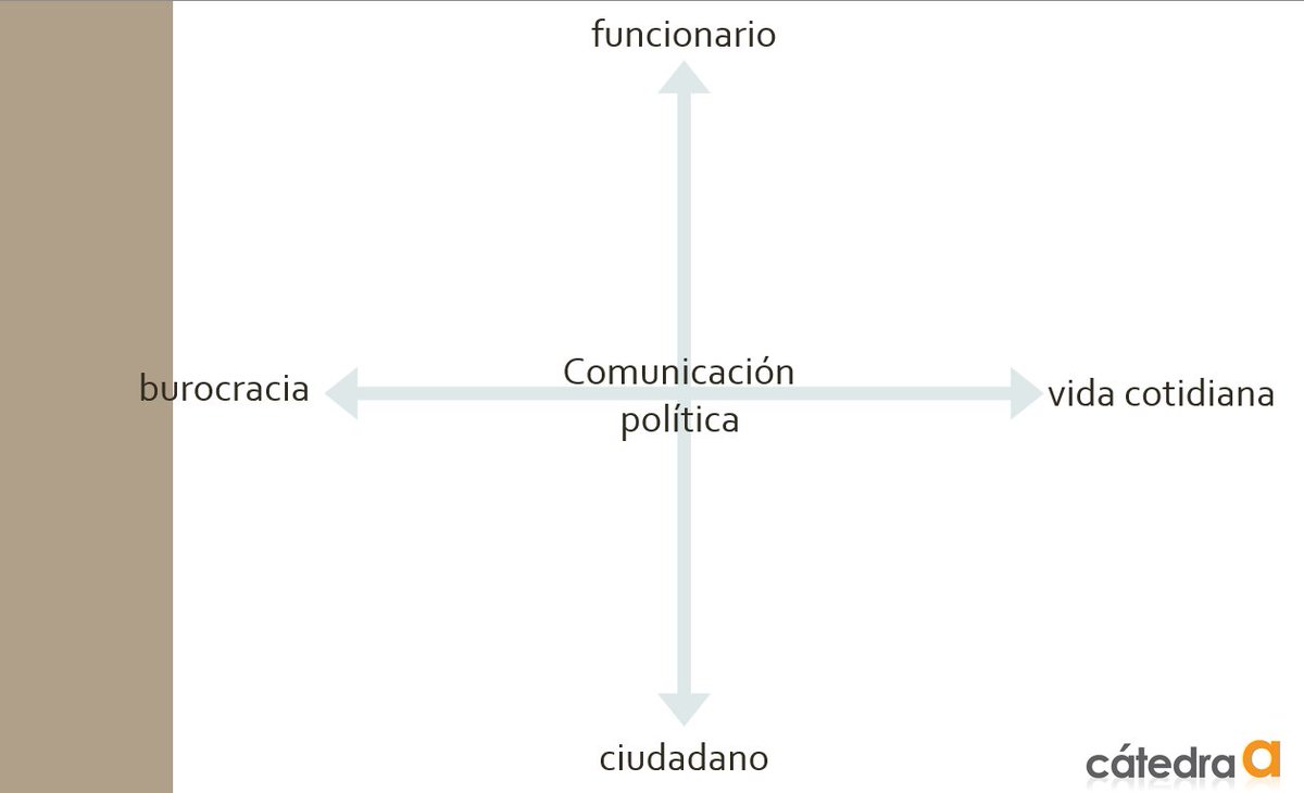 catedraa's tweet photo. ¿Se les ocurre ejemplos de comunicación política de cada uno de los cuadrantes? Clase de sábado de #UCJCcompol https://t.co/Bfl5egcgMn
