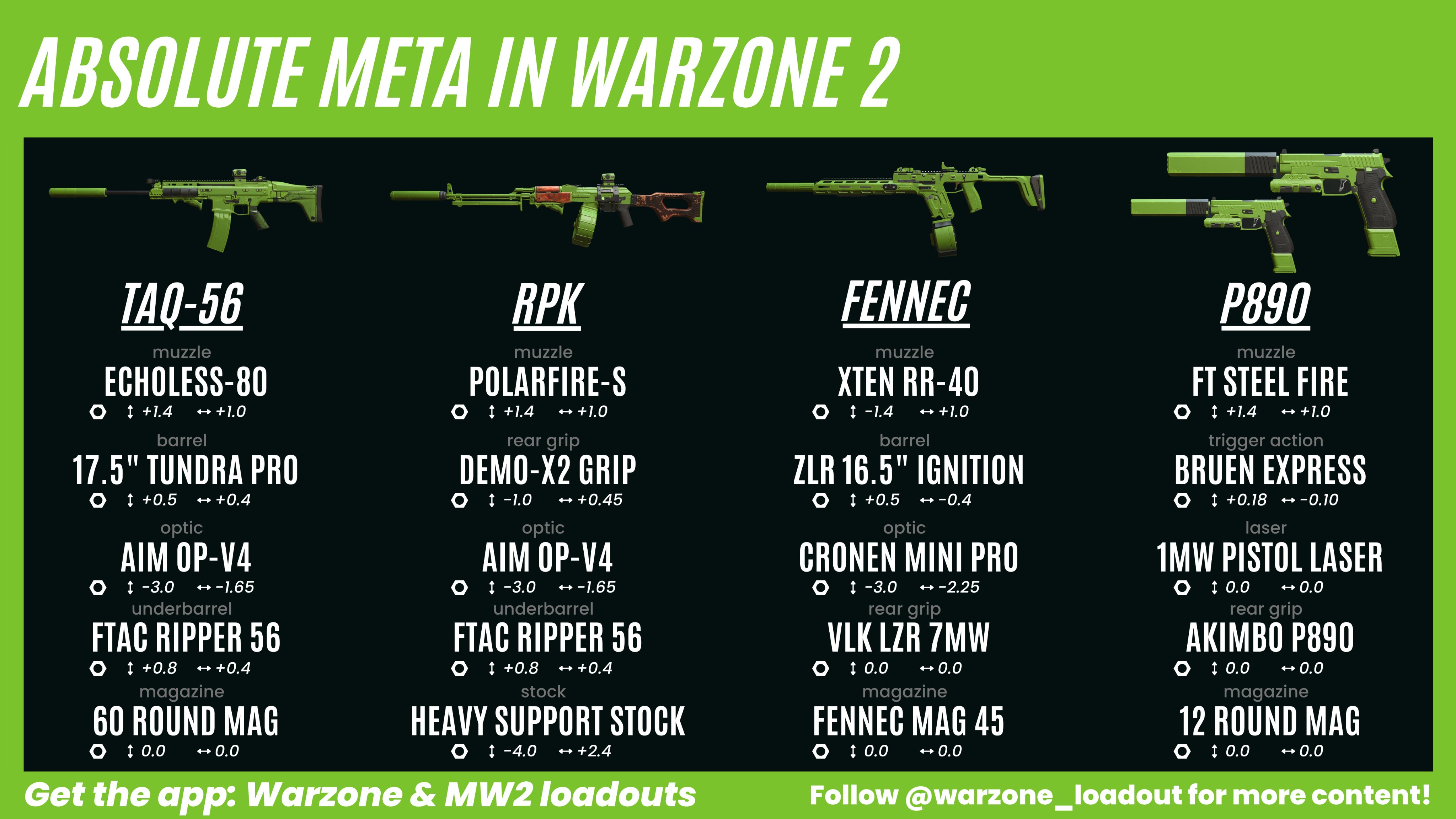 Warzone Loadout Get the app on Twitter "🥇 Absolute Meta Warzone 2