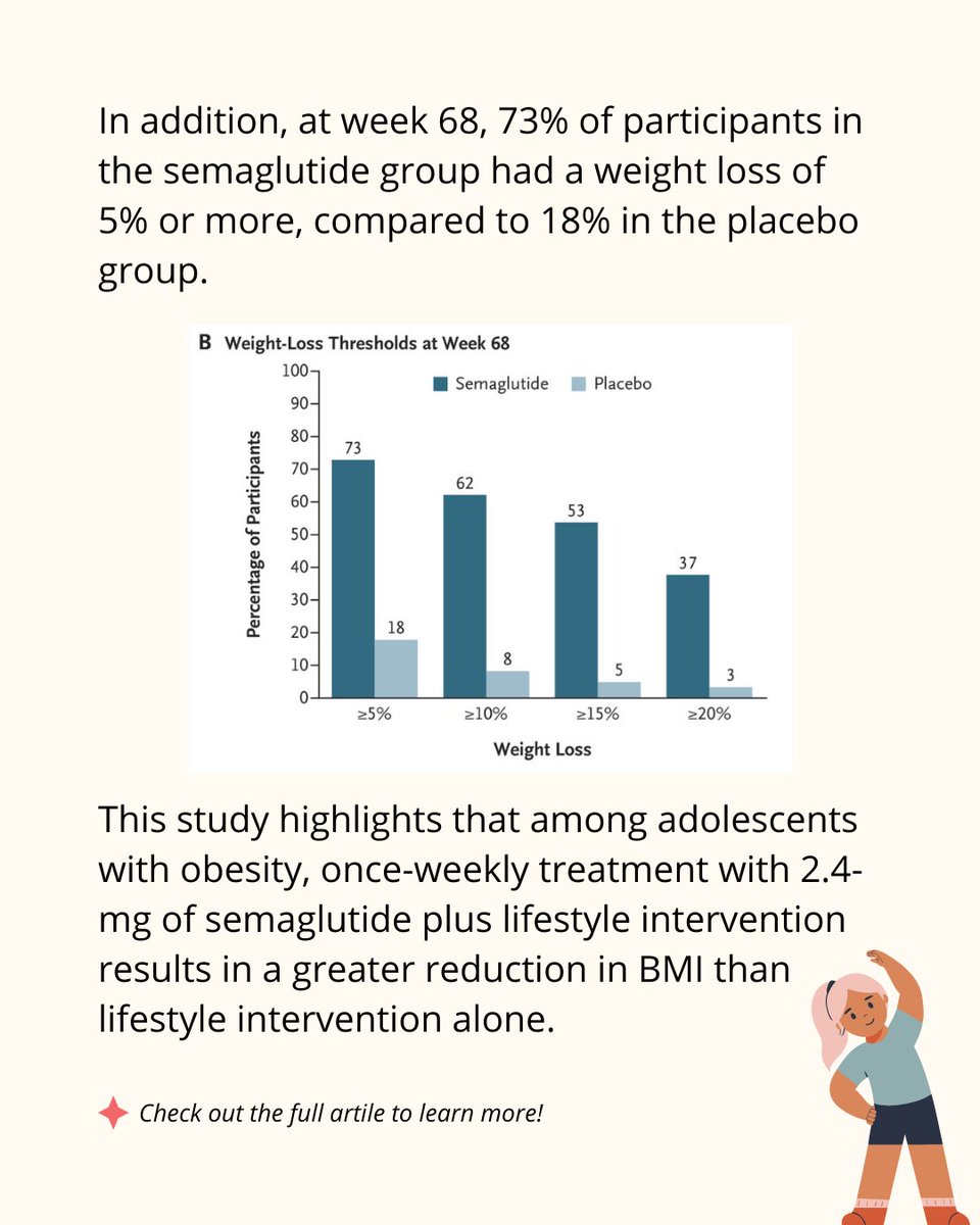 For this month's "What's New in Paediatrics" series we're covering the management of obesity in adolescents with semaglutide! Check out the full article to learn more: www-nejm-org.ucd.idm.oclc.org/doi/10.1056/NE… ⭐