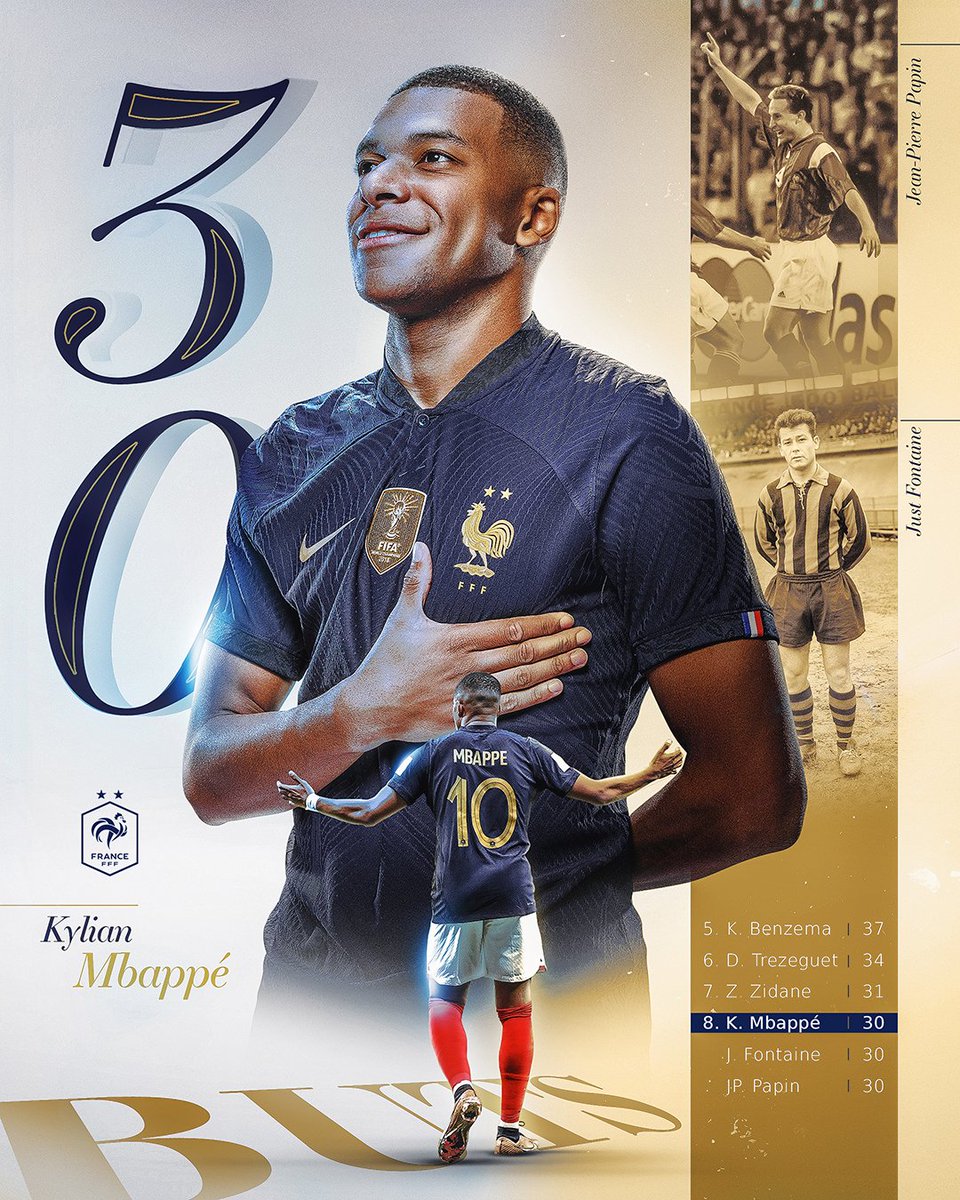 Equipe de France ⭐⭐ (@equipedefrance) on Twitter photo 𝘽𝙐𝙐𝙐𝙐𝙐𝙐𝙏 !⚽️
Avec ce 3⃣0⃣e but, <a href="/KMbappe/">Kylian Mbappé</a> rejoint JP.Papin et J.Fontaine à la 8ème place des meilleurs buteurs de l’histoire de l'Equipe de France 🇫🇷
🇫🇷1-0🇩🇰 | #FRADAN | #FiersdetreBleus 𝘽𝙐𝙐𝙐𝙐𝙐𝙐𝙏 !⚽️
Avec ce 3⃣0⃣e but, <a href="/KMbappe/">Kylian Mbappé</a> rejoint JP.Papin et J.Fontaine à la 8ème place des meilleurs buteurs de l’histoire de l'Equipe de France 🇫🇷
🇫🇷1-0🇩🇰 | #FRADAN | #FiersdetreBleus