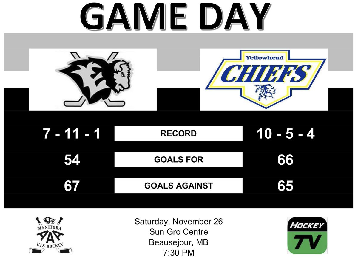 EastmanSelects's tweet photo. Selects take on @AAAU18Chiefs tonight at the SGC

Puck drop @ 7:30 PM
Broadcast @MyHockeyTV

 #eastman #selects #U18 #hockey #thedub #themj #mmhl

@eastmanfemale @eastmanu15aaa @emfemaleu15aaa https://t.co/jlY5PhdPla