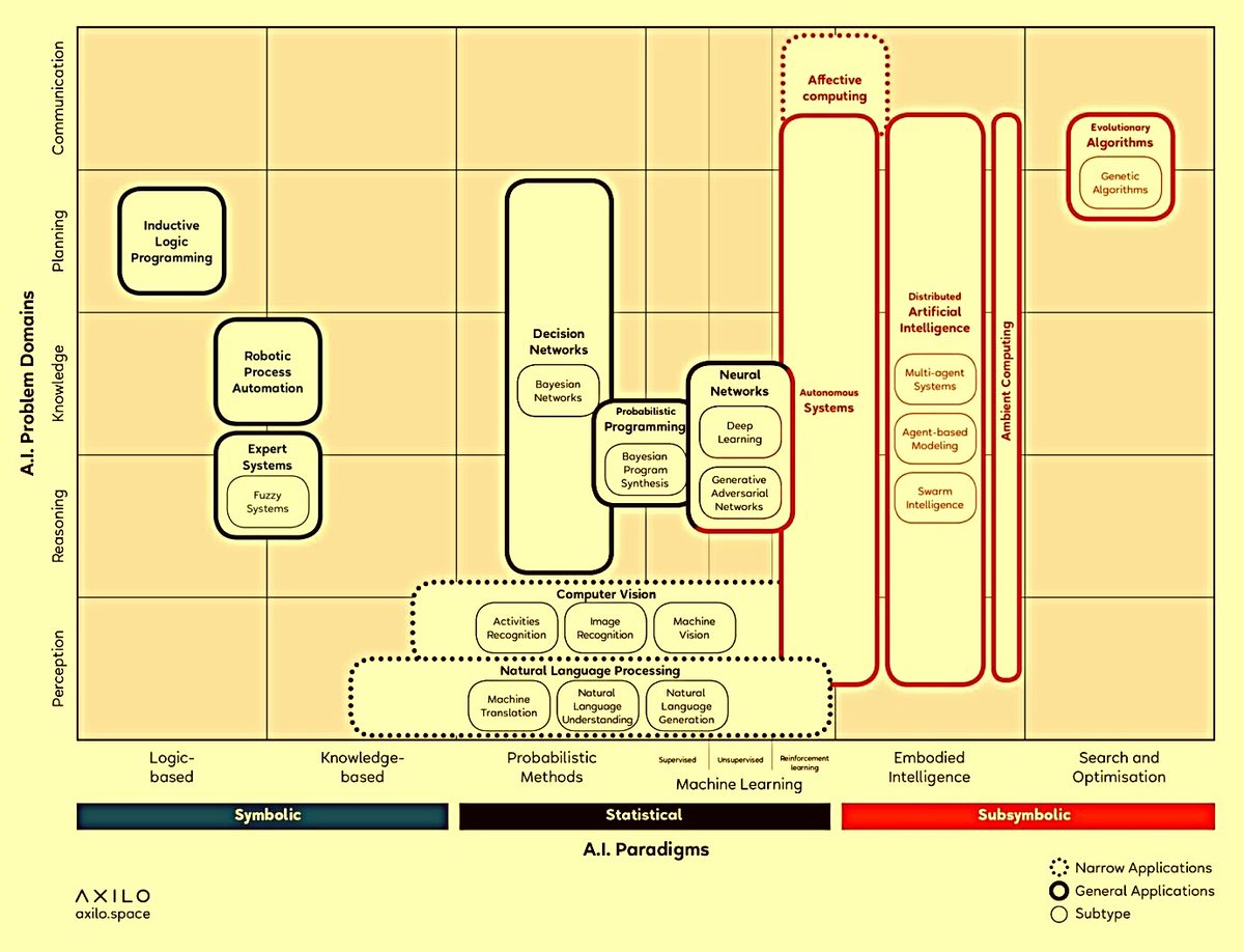 4 dos PRINCÍPIOS da ÉTICA para #IA vêm da BIOÉTICA: 1 beneficência, 2 não maleficência, 3 autonomia e 4 justiça.

mas um lhe é peculiar: 5 EXPLICABILIDADE, incorpora INTELIGIBILIDADE [como funciona?] e RESPONSABILIDADE [quem responde pelo funcionamento?]: bit.ly/3UffaQV.