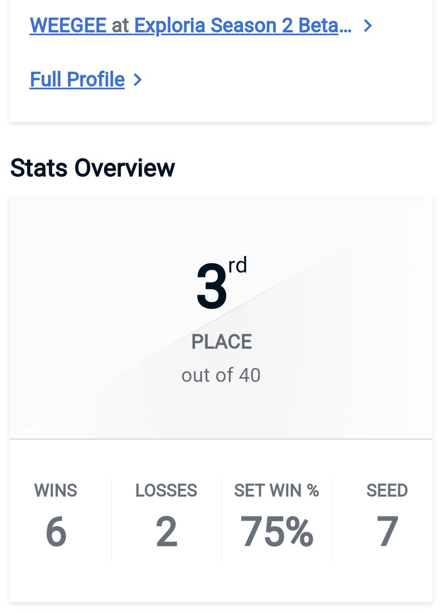 Voilà, 

J'ai fait 3ème sur 40 à Exploria <a href="/EXPLORiAgg/">EXPLORiA</a> .

C'était cool 👑

La bise