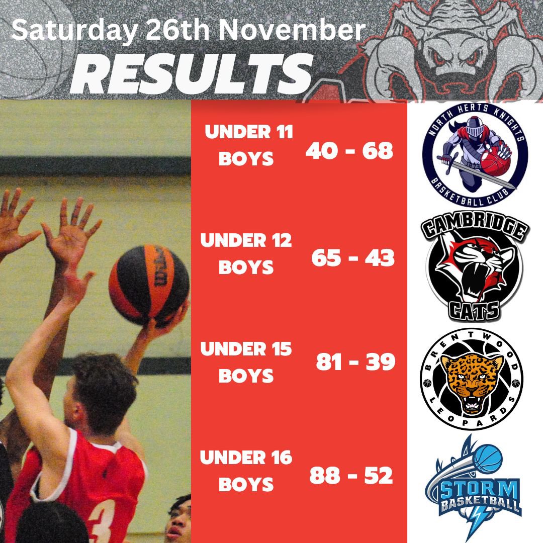 Saturday 26th November Results <a href="/bballengland/">Basketball England 🥇🥈</a> <a href="/NBLengland/">NBL</a> #Southend #Scorpions #Basketball 🏀💪🏆 #GoScorpions 🦂 <a href="/activesouthend/">activesouthend</a> <a href="/ActiveEssex/">ActiveEssex</a>