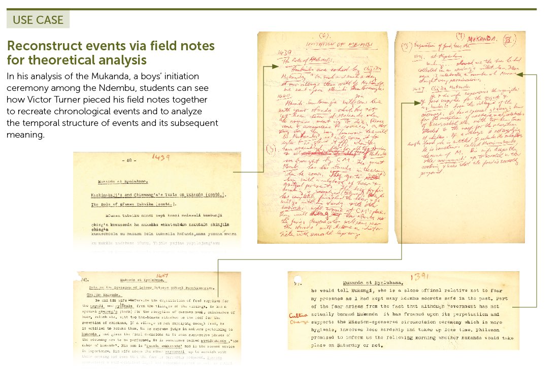 CalebSabatka's tweet photo. I really wish @FieldNotesBrand would have an anthropologist help then design notebooks specifically for ethnographic field research!
#anthropology #ethnography #fieldnotes #research #ethnographicwriting #ethnopoetry https://t.co/2YGuJLbX16