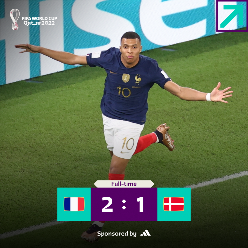 FIFAWorldCup's tweet photo. France get the win! 🇫🇷

The holders are the first team into the last 16 at #Qatar2022

@adidasfootball |  #FIFAWorldCup