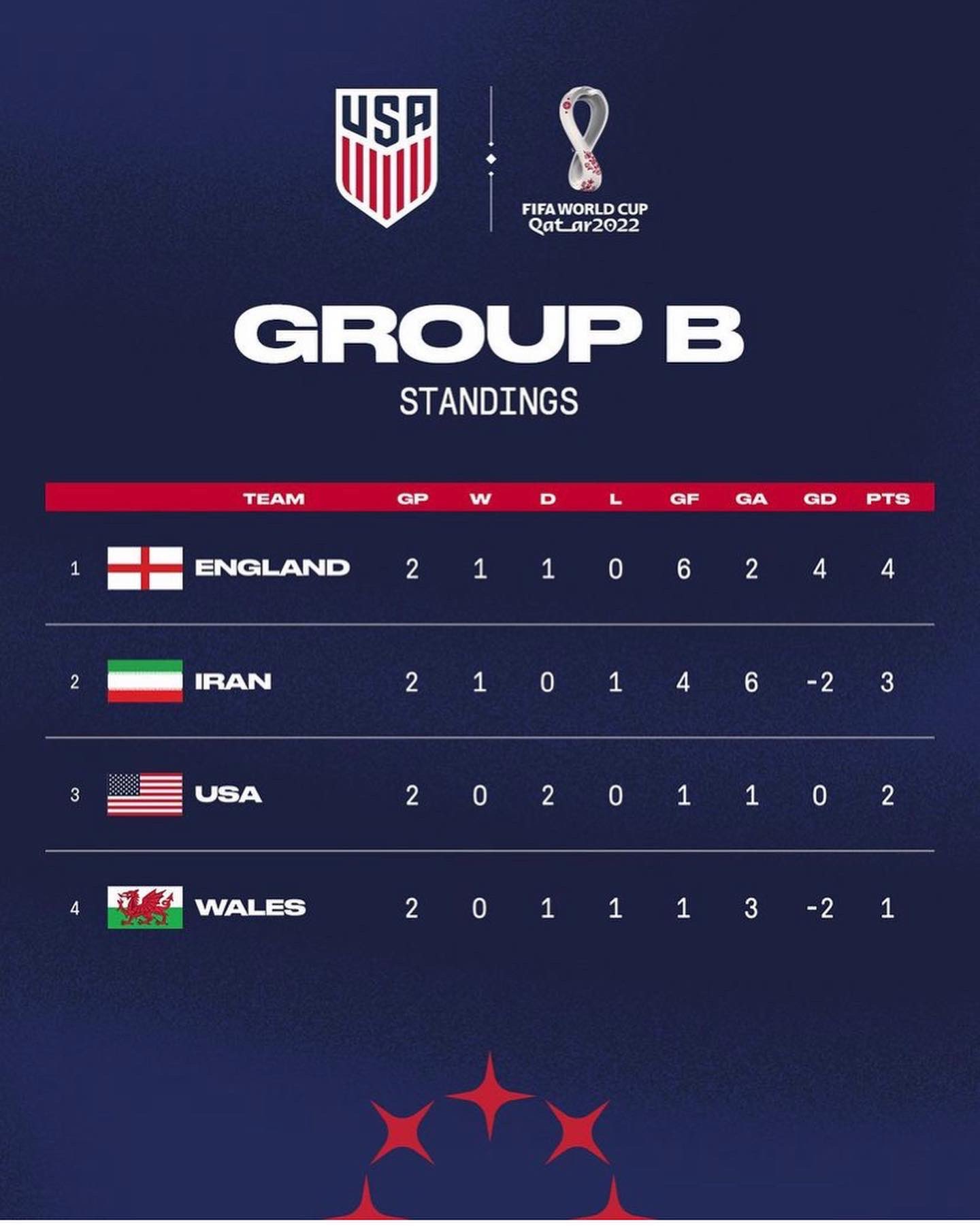 Roxana Saberi on Twitter: "@usmnt US men’s soccer team has removed the