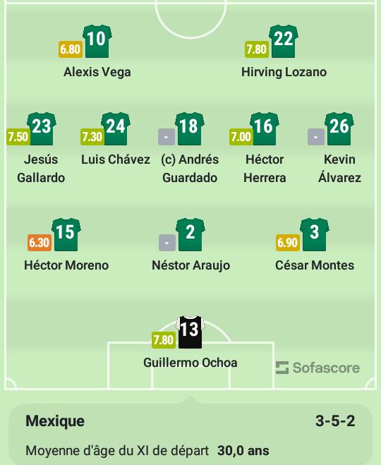 DuckuSport's tweet photo. ARGENTINE - MEXIQUE

Le XI officiel des deux équipes!
#FIFAWorldCup https://t.co/dYVsyEJ3bO