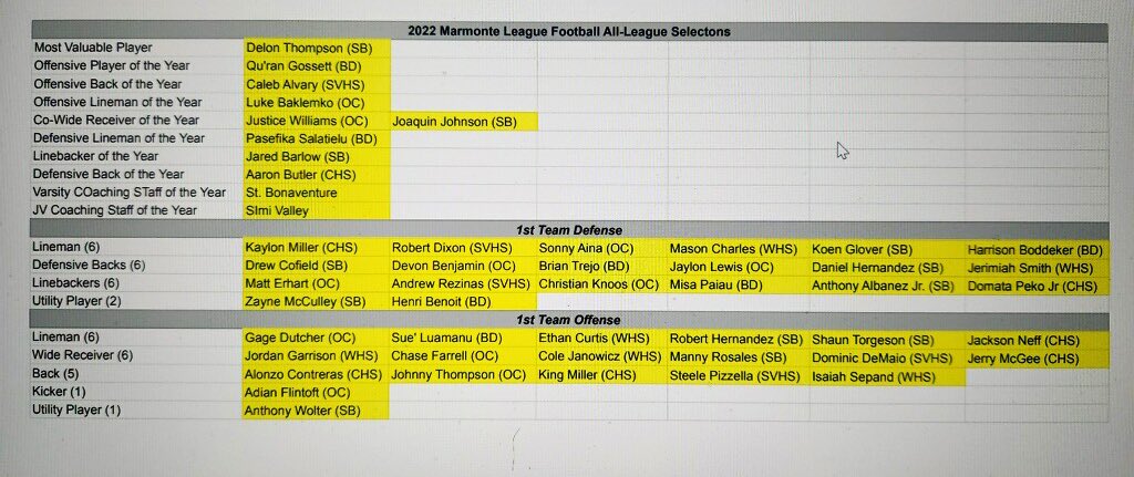 All-Marmonte League football selections and yearly awards. St. Bonaventure’s Delon Thompson is the MVP.
