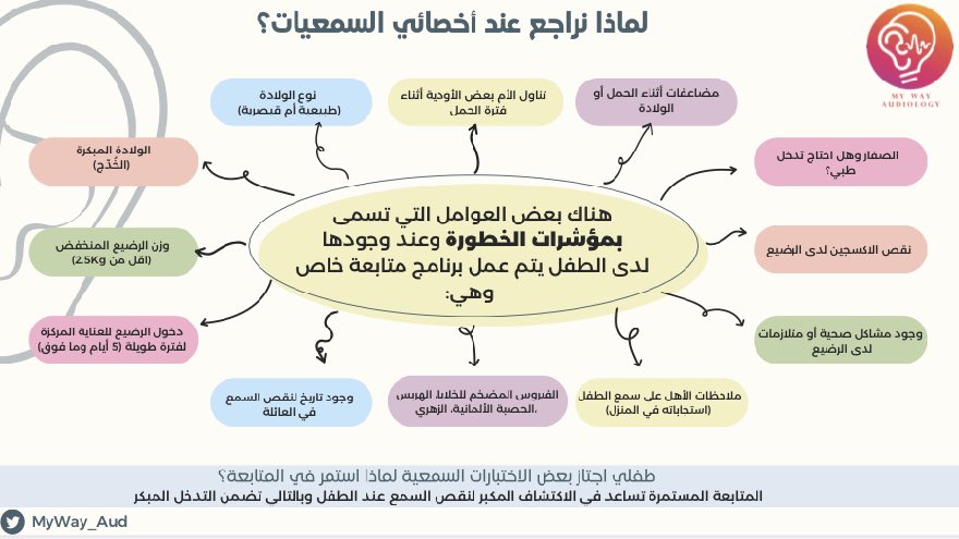 My Way Audiology 🦻🏻 tweet media