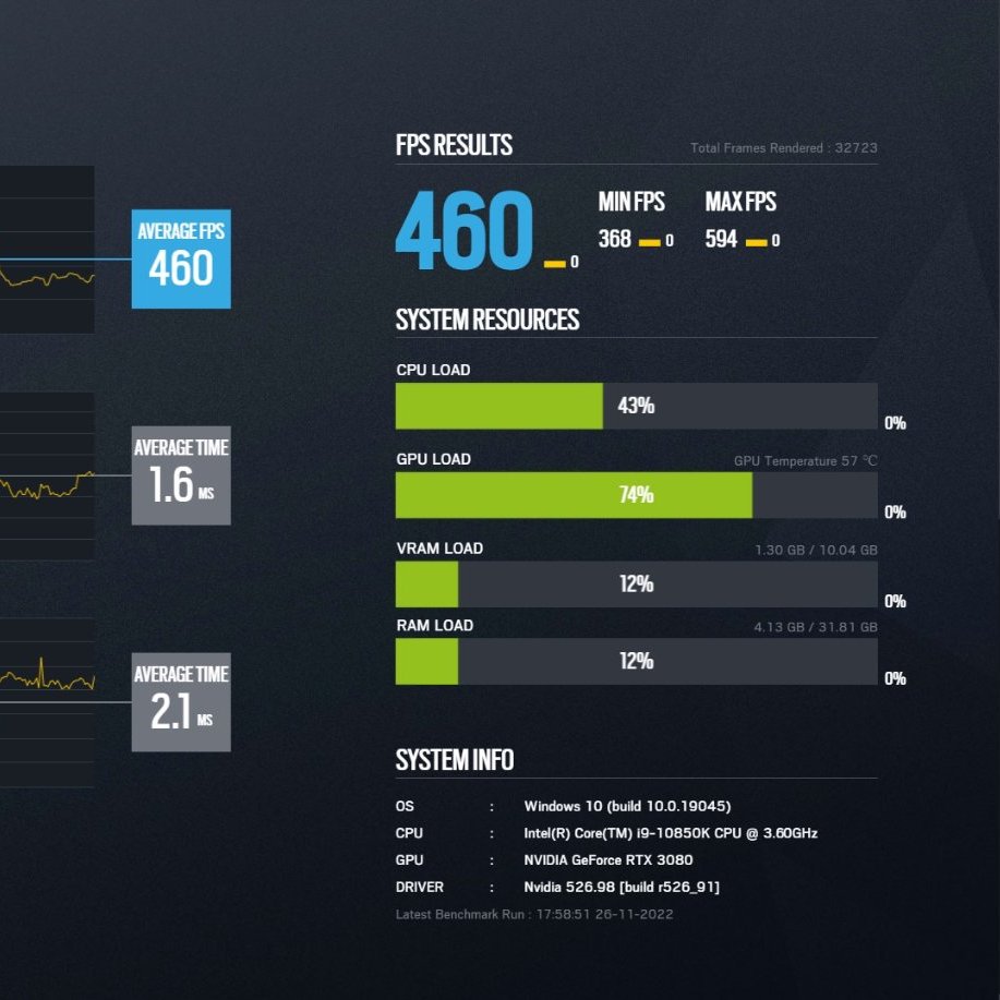 🔧・Last <a href="/R6esports/">Rainbow Six Esports</a> PC optimization for <a href="/Doki_R6/">G2 Doki</a> 

#R6EUL  profesionnal player for <a href="/G2esports/">G2 Esports</a> 🏆

・Average 360 FPS in-game
・1.8 GPU latency

⚙️

・I9-10850K
・Nvidia 3080
・32GB

🔧・Feel free to DM me for a PC optimization

・More Infos here: jugsec.com