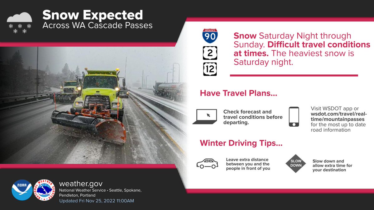 Ain't going to lie, if you plan to travel over the pass tonight into SUN morning YOU NEED TO BE PREPARED! Have appropriate traction tires, take it slow, increase following distance and pls obey the traction tire requirements. We could see over a foot of snow tonight.