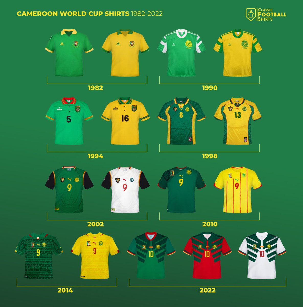 sayitlouwd's tweet photo. Le nouveau maillot est quand même très beau. Je m’étais trompé https://t.co/HHmZoHgDjN