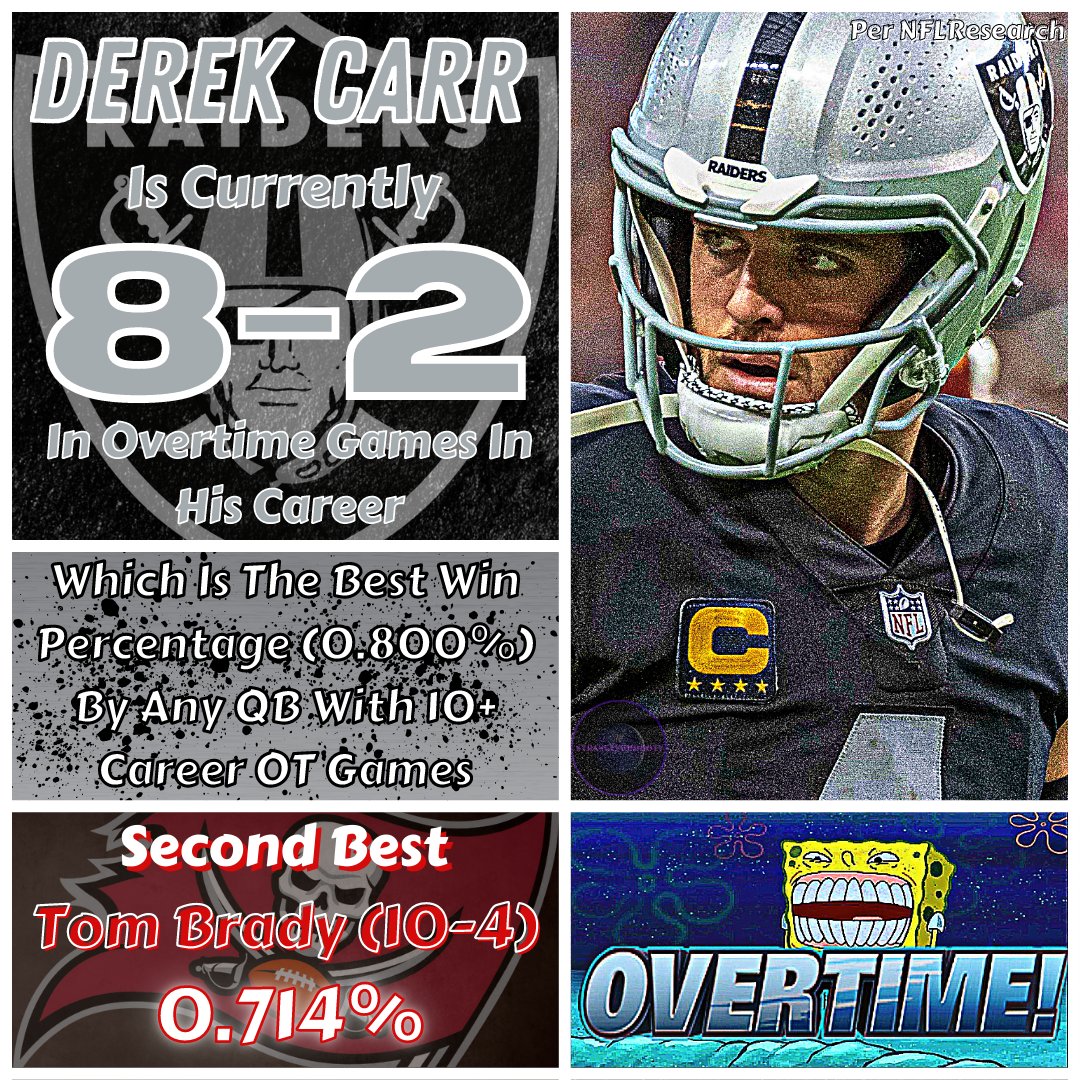 StrangeVoodooTV's tweet photo. Derek Carr's Takin' Care Of Business (Every Day),
Takin' Care Of Business (Every Way),
Takin' Care Of Business & Working Overtime!
(#nfl #football #derekcarr #lasvegasraiders #tombrady #nflovertime #nflstats #nflstatistics #nflcrazybuttrue #nflfacts #nflwtffacts #nfl2022) https://t.co/rQVJ7b92zT