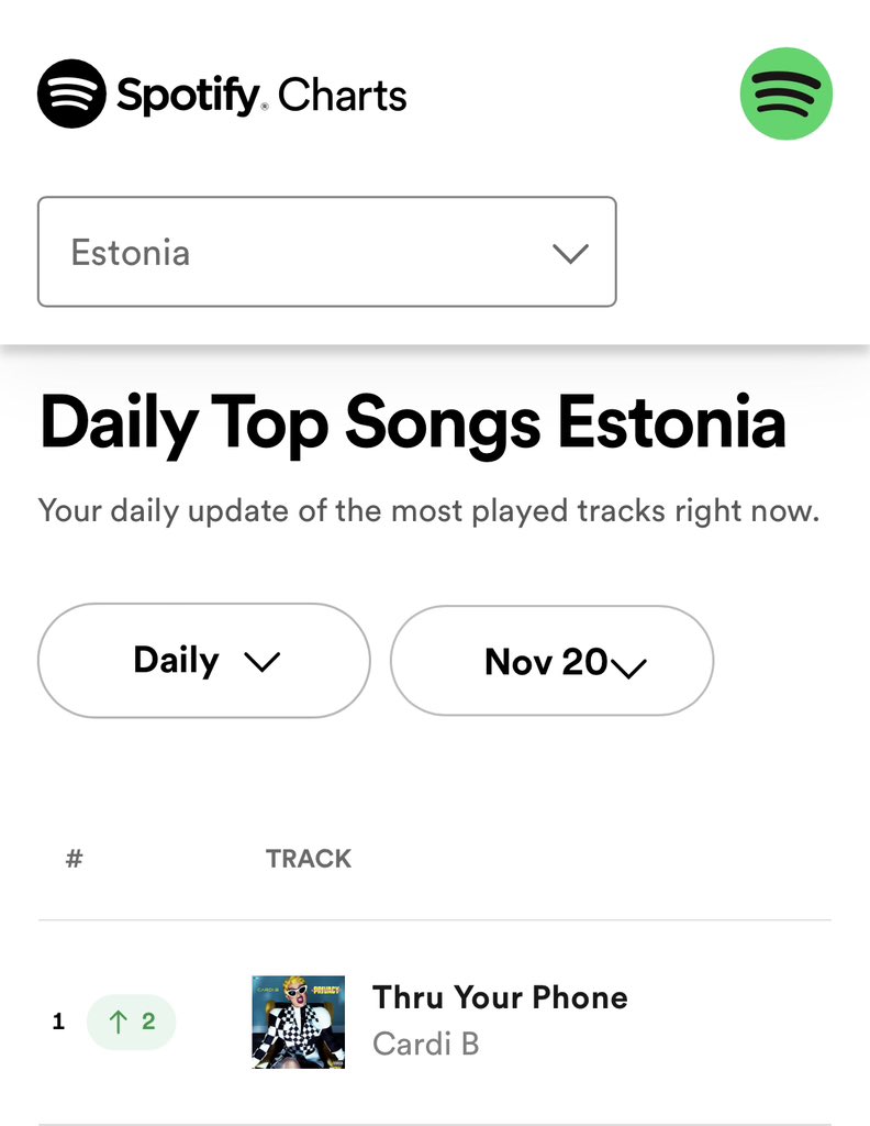 YSLONIKA's tweet photo. 🚨 it looks like Atlantic records are testing streaming farms in foreign countries on random songs from cardi b debut album to boost her numbers… 

this comes after all recent releases from the face swapping rapper FLOPPED. https://t.co/Gw3tcluEsl