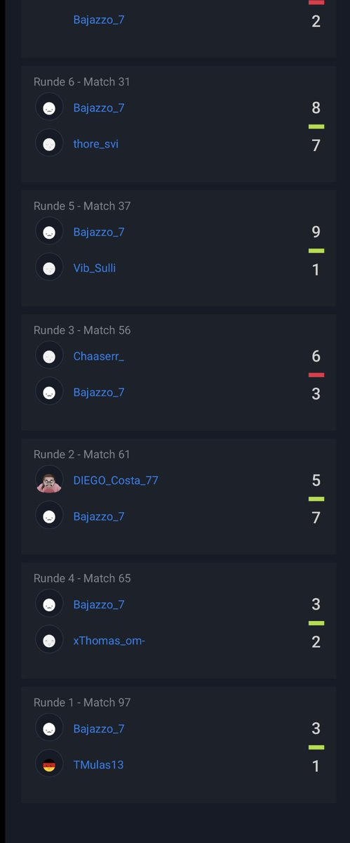 eCL Update: 5-2 SWISS somit morgen Knockouts.
Hatte echt schwierige Games…