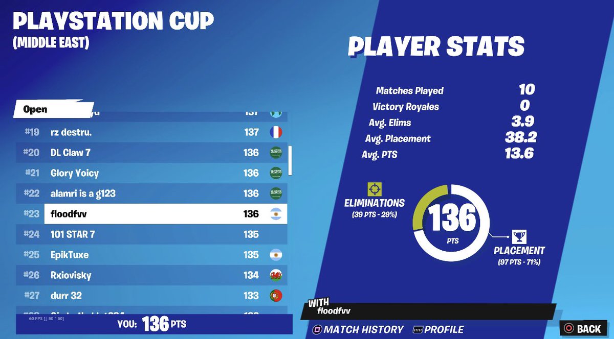 Qualed to Ps cup finals landing condo <a href="/EspNova_/">Nova Esports</a>