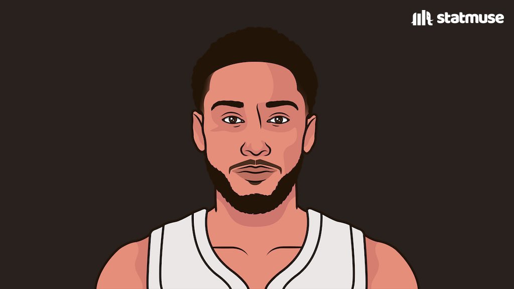 statmuse's tweet photo. Ben Simmons last 6 games:

16 PPG
7 RPG
6 APG
82 FG%

All 6 games in double digits. https://t.co/BYMOSOFdbc