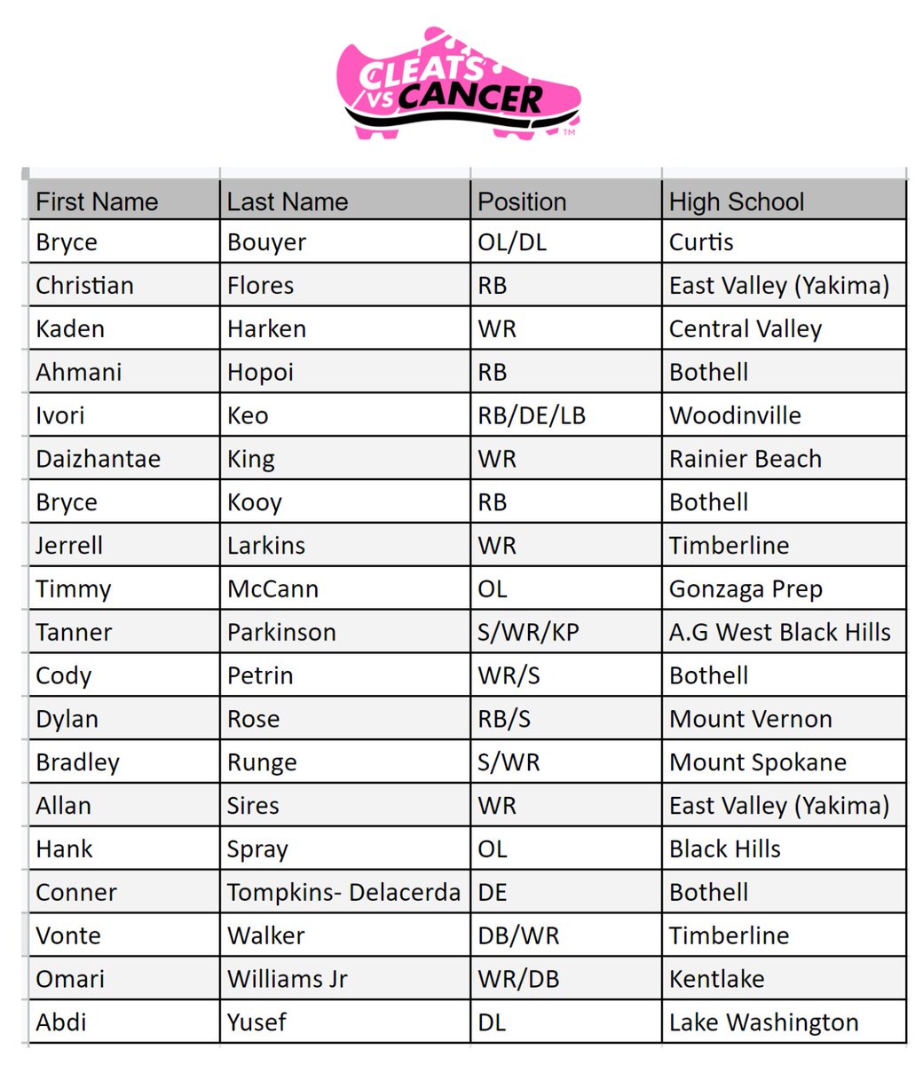CleatsV's tweet photo. Congratulations to this new group of nominees!  
Nominees, check your email for important details. 
Coaches, last day for nominations is tomorrow, 11/28!  https://t.co/wIeElNsTdq  @michaelbumpus5 @BrandonHuffman @NWBallers_ @SBLiveWA @CascadiaPreps https://t.co/GRKt0Al6wk
