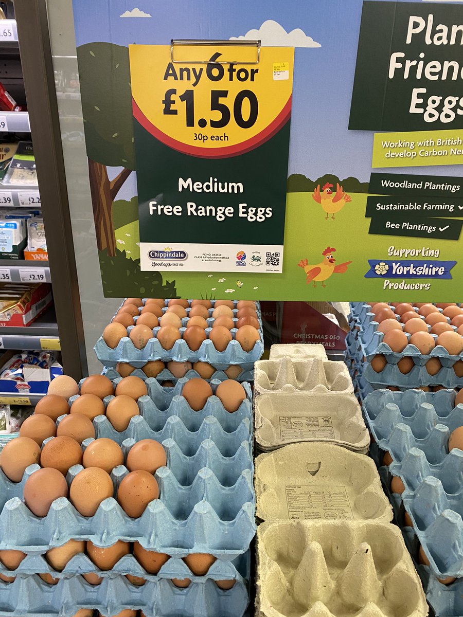 A true example of egg inflation by a major supermarket. First photo was ten days ago with egg at 20p/egg. Photo from today with egg at 30p/egg. In that time the same supermarket has inc producer price by 5p/doz!!! 10p per egg for them, 0.42p per egg for producer!