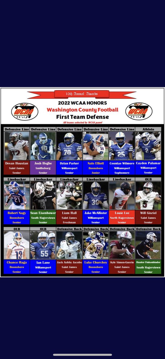 Kyle Simon-Guerin (@kylesimongueri1) on Twitter photo First team all county offense and defense🙏🏽<a href="/Coach_JRoot/">John Root</a> <a href="/DeeWolford/">Coach Dee Wolford</a> <a href="/StJamesSaintsFB/">St. James School Saints Football</a> <a href="/Mr_Bay_County/">E Meeks</a> <a href="/CoachShac/">Scott Shacreaw</a> First team all county offense and defense🙏🏽<a href="/Coach_JRoot/">John Root</a> <a href="/DeeWolford/">Coach Dee Wolford</a> <a href="/StJamesSaintsFB/">St. James School Saints Football</a> <a href="/Mr_Bay_County/">E Meeks</a> <a href="/CoachShac/">Scott Shacreaw</a>