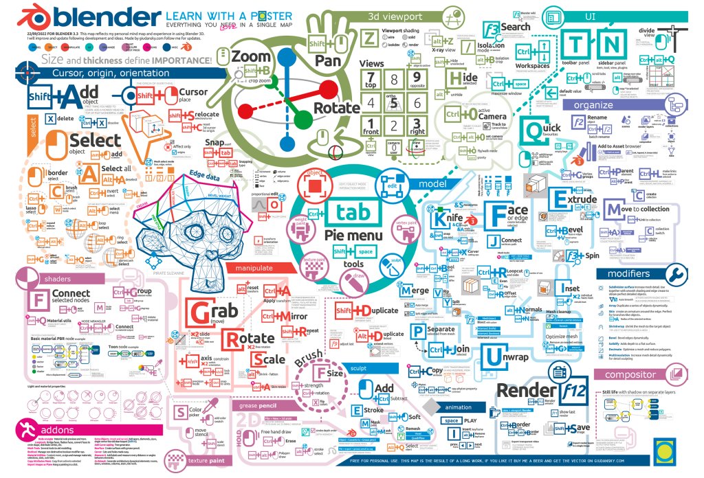 Learn Blender With a Poster Infographic - Updated for 3.3 blendernation.com/2022/11/26/lea… #b3d