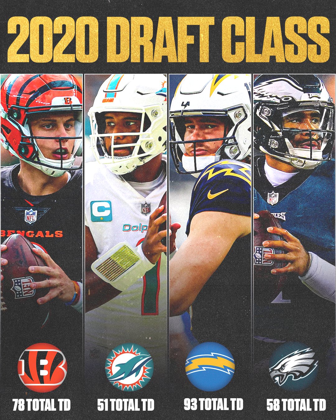 2020 nfl cheap draft quarterbacks