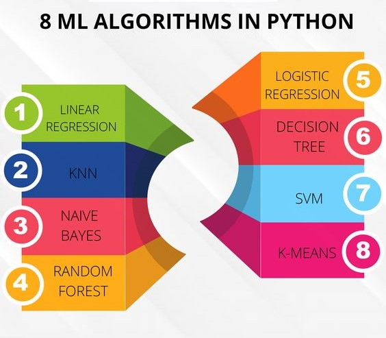 BeingOvee's tweet image. 8 ML algorithms in Python you should know!

#BigData #Analytics #DataScience #IIoT #Python #Javascript #TensorFlow #CloudComputing #DevCommunity #Serverless #DataScientist #Coding #DigitalTransformation #Cloud #MachineLearning #ML #ArtificialIntelligence #Technology