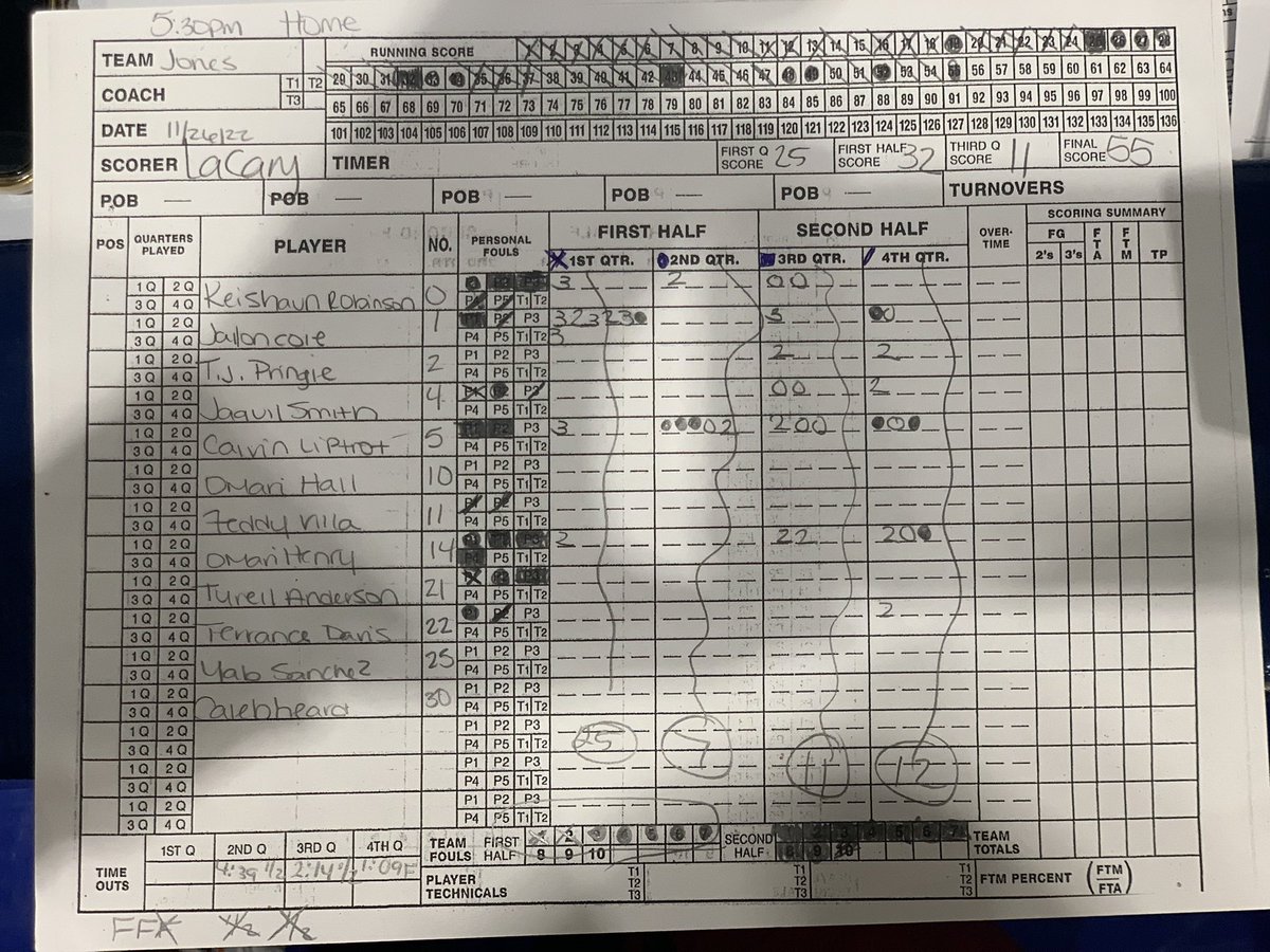 The 2022 Florida GetDown Holiday Basketball Showcase (Grand Avenue Center, Orlando, FL)

Final

Jones HS (FL) 55
Tri-Cities HS (GA) 66

Norrico Danner (Tri-Cities) led all scorers with 25 pts

@floridagetdown @TigersJhs @BasketballTCHS 