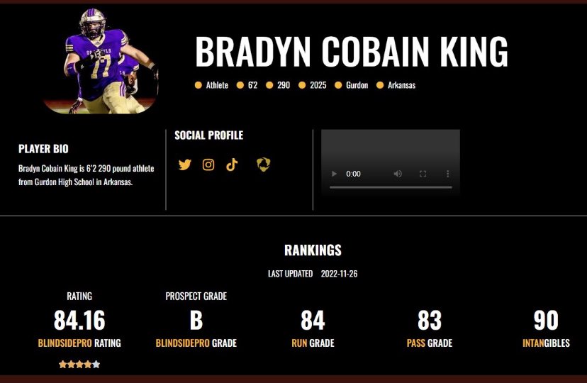 Honor to be ranked 4 ⭐️ <a href="/blindsidepro/">BSP Grading</a> ! #BeGreat #NotFinished @Coach_Lee_Show <a href="/AWilliamsUSA/">Anthony Williams</a> <a href="/ErikRichardsUSA/">Erik Richards</a> <a href="/CoachReedLive/">Carl Reed Jr.</a> <a href="/DemetricDWarren/">Demetric D. Warren</a> <a href="/OtisKirk23/">Otis Kirk</a> <a href="/ArRecruitingGuy/">Richard Davenport</a> <a href="/tctabler/">PrepRedZoneTom Tabler</a> <a href="/Thrashthomas/">Thomas Thrash</a> <a href="/FBUAllAmerican/">#FBUAllAmerican</a> <a href="/RRainwater1037/">Randy Rainwater</a> <a href="/Wess_Moore/">Wess Moore</a> <a href="/DavidBazzel/">DAVID BAZZEL</a> <a href="/JaredNMorrow/">Jared Morrow</a>