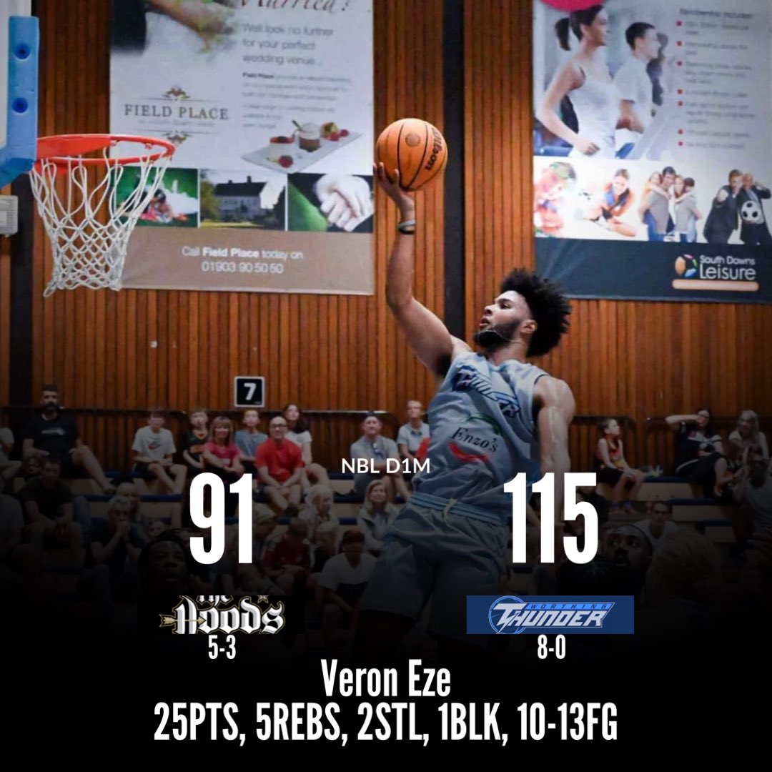 Thunder take a comfortable win over Hoods.
📸 Gary Robinson