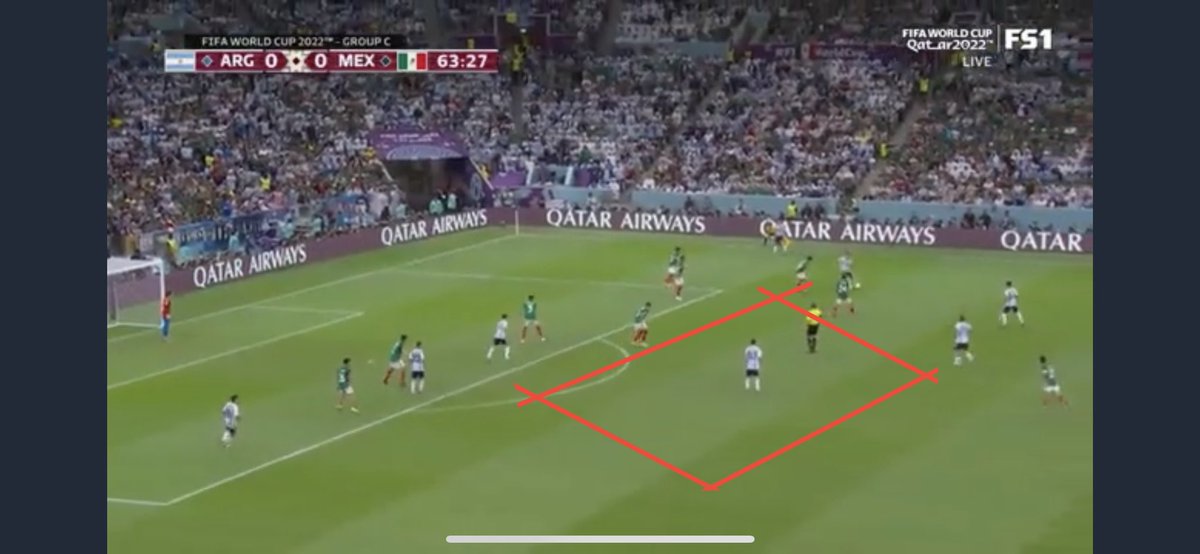 How NOT to defend Messi.