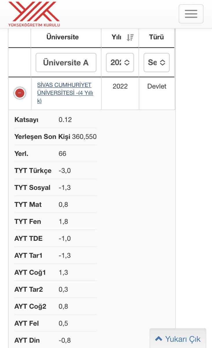 Eksi net yapan bir öğrenci, 4 yıllık üniversite kazandı.

Sivas Cumhuriyet Üniversitesi'nde Çağdaş Türk Lehçeleri ve Edebiyatları bölümünü kazanan bir öğrenci, toplam 200 soruluk TYT ve AYT sınavlarında eksi net yaptı. 

İşte öğrencinin yaptığı netler: