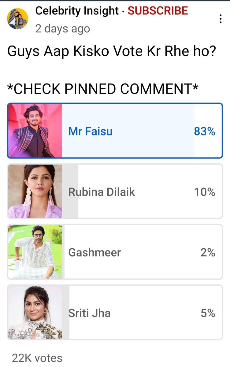SkhKathy's tweet photo. Audience will never believe, a tie situation to exist b/w #FaisalShaikh #RubinaDilaik &amp; #GunjanSinha
As almost every YouTube trend shows #FaisalShaikh has the audience support
Also, 'N' number of celebrity &amp; their fandom has showered their love &amp; support for Faisu.
#FaisalShaikh https://t.co/eGDUAk7h7z