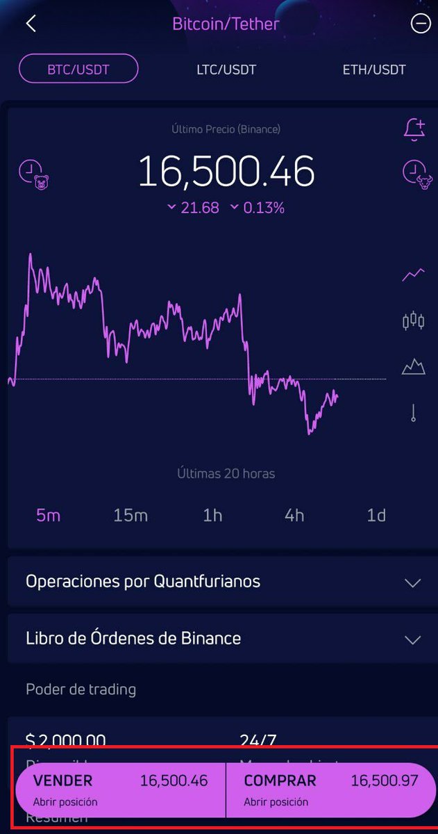 demmarcos's tweet photo. @monango @DanielMuvdiYT No, en Quantfury hay +1200 activos operables a precios spot de las bolsas globales, sin comisiones, tarifas de préstamos o manipulaciones. El spread (diferencia entre el mejor precio de compra y venta) es real, viene directo de las bolsas globales que transmiten los precios spot. https://t.co/4xNa896PuY